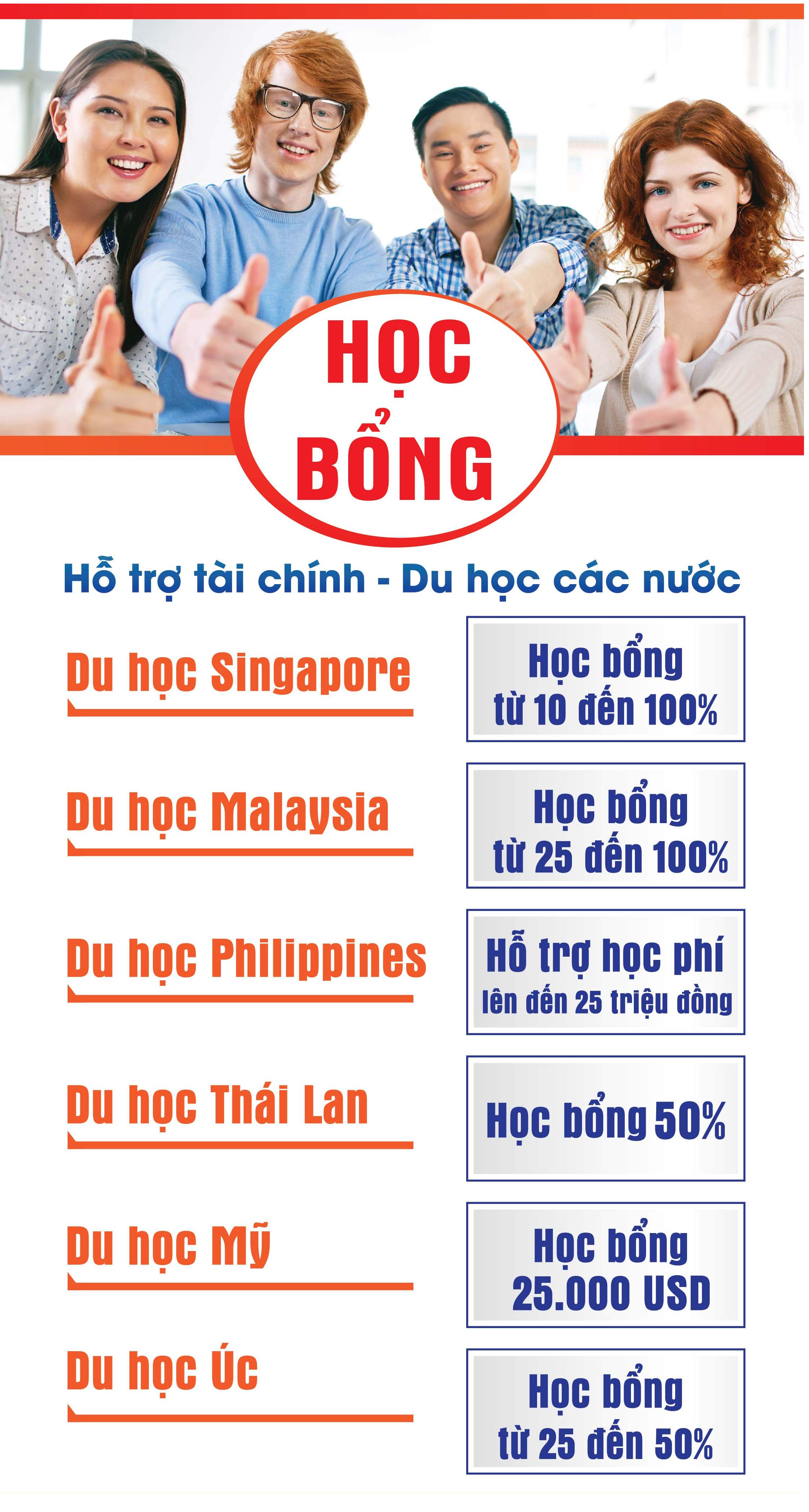 Học bổng các nước