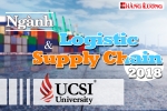 Du học Malaysia ngành Logistic và quản lý chuỗi cung ứng tại Đại học UCSI