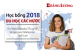 Du học ngay 2018 với các suất học bổng giá trị hấp dẫn tại các nước trên thế giơi