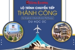 DU HỌC ÚC – THÀNH CÔNG TẠI THE UNIVERSITY OF ADELAIDE VÀ THE UNIVERSITY OF NEWCASTLE NHỜ LỘ TRÌNH CHUYỂN TIẾP TẠI KAPLAN ÚC