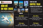 BẢN ĐỒ DU HỌC 2025 - CHỌN SAO CHO KHÔNG SAI ?