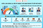 BÀI TRẮC NGHIỆM NĂNG LỰC 1 PHÚT: LỰA CHỌN LỘ TRÌNH THẠC SĨ, MBA ONLINE HAY TIẾN SĨ TẠI ĐẠI HỌC APU?