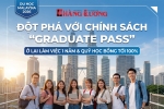 DU HỌC MALAYSIA 2026: ĐỘT PHÁ VỚI CHÍNH SÁCH "GRADUATE PASS" Ở LẠI LÀM VIỆC 1 NĂM & QUỸ HỌC BỔNG TỚI 100%